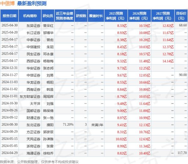 国内大的证券公司 民生证券：给予中信博买入评级