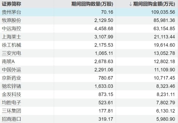 实盘配资平台app下载 下周186.3亿元市值限售股解禁，国金证券解禁41.66亿元居首