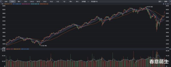 网上股票配资平台 标普500指数收复年内失地, 因为什么?