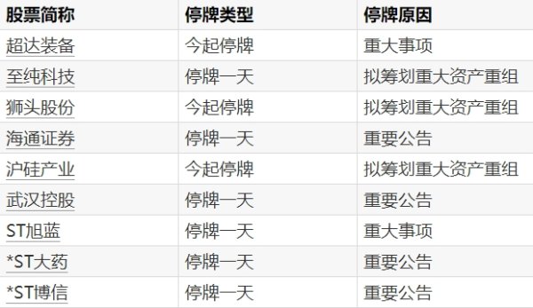 线上配资平台开户 兰石重装：拟收购青岛装备100%股权 提升核能装备制造能力